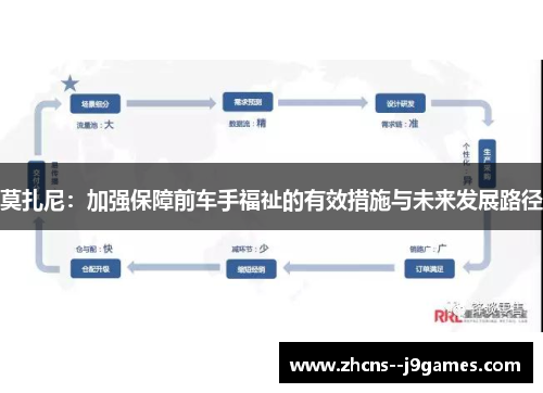 莫扎尼：加强保障前车手福祉的有效措施与未来发展路径