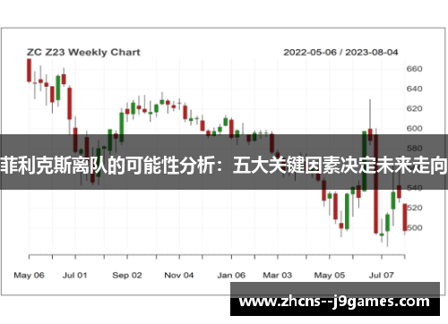 菲利克斯离队的可能性分析：五大关键因素决定未来走向