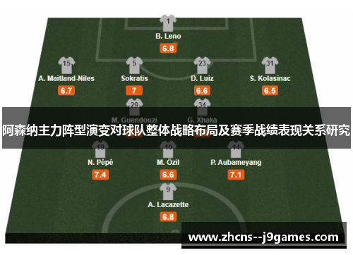 阿森纳主力阵型演变对球队整体战略布局及赛季战绩表现关系研究 阿森纳主力阵型演变对球队整体战略布局及赛季战绩表现关系研究