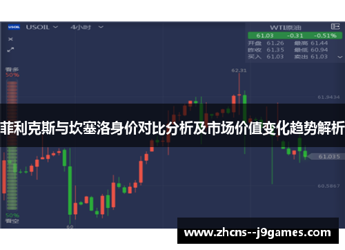 菲利克斯与坎塞洛身价对比分析及市场价值变化趋势解析