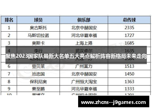 聚焦2023国家队最新大名单五大亮点解析阵容新格局未来走向 聚焦2023国家队最新大名单五大亮点解析阵容新格局未来走向