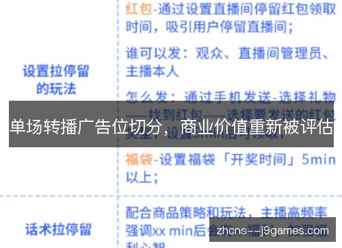 单场转播广告位切分，商业价值重新被评估