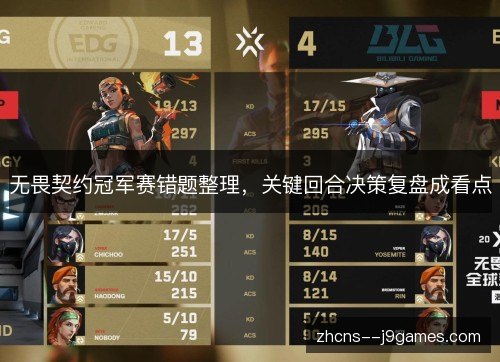 无畏契约冠军赛错题整理,关键回合决策复盘成看点 无畏契约冠军赛错题整理,关键回合决策复盘成看点